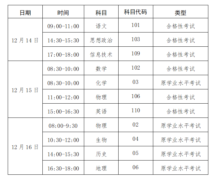 2022年下半年广西普通高中学业水平考试日期 附详细考试科目及时间安排插图1