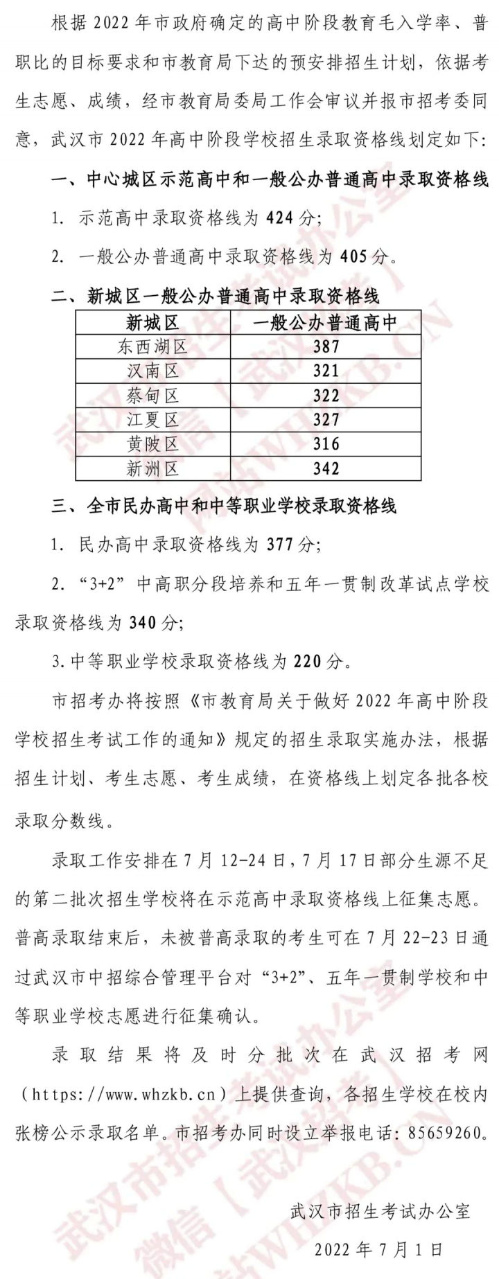 2023武汉有名的高中排名榜前十名的学校一览表插图8