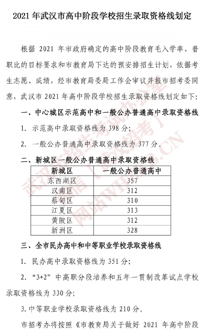 2023武汉有名的高中排名榜前十名的学校一览表插图6