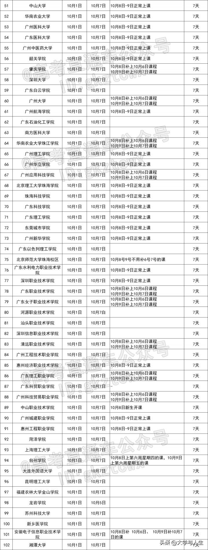 2022年什么时候放寒假（全国各地大学、高中寒假时间一览表）插图1