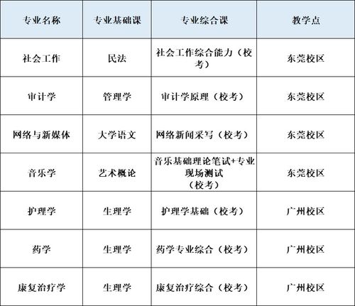 广东工商职业技术大学学费2022年多少钱一年明细（各专业收费+住宿费标准）插图1