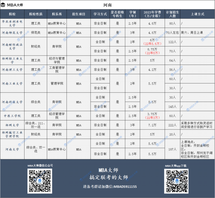 2023年全国mba院校学费汇总一览表插图12