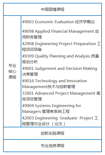 上海大学悉尼工商学院2023年研究生招生简章插图13