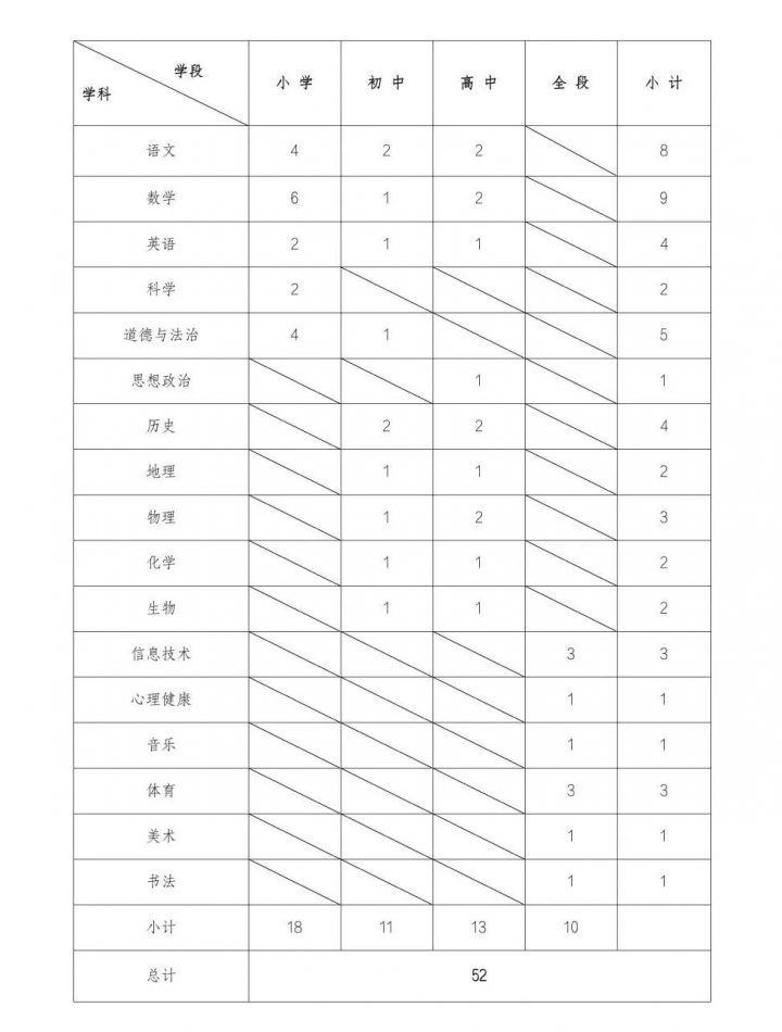 西南大学官渡实验学校2023年教师招聘信息公告（招聘岗位及人数+应聘条件）插图