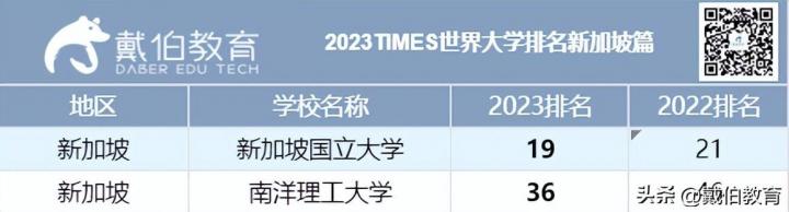 2023年泰晤士世界大学排名中国前十（中国10所高校进入世界200强）插图6
