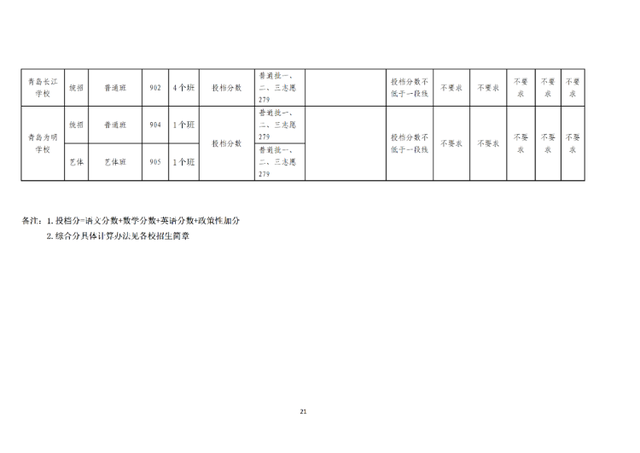 青岛最好的重点公办高中排名前76的学校 附：中考分数线插图21