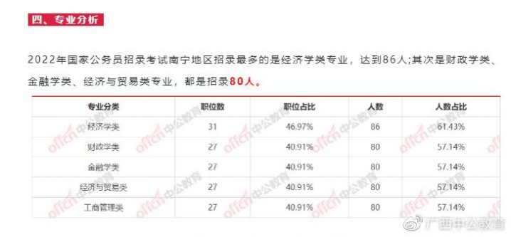 2023年国考报名时间是什么时候开始（10月25日报名，12月3日至4日笔试）插图6