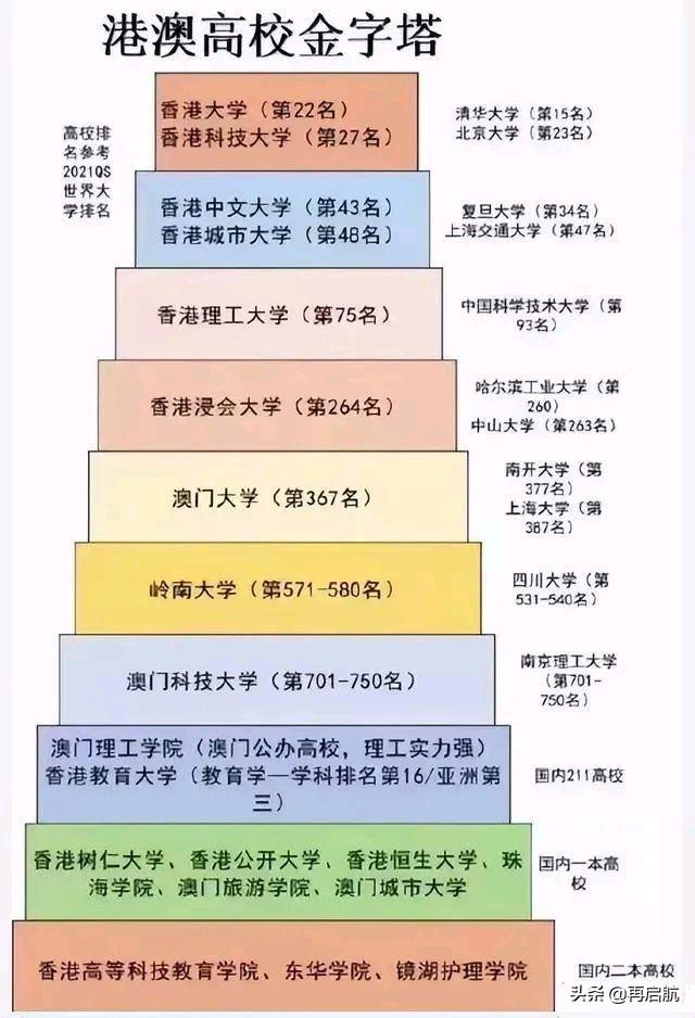 香港最好的大学排名榜一览表（2021-2022年最新排名数据）插图2