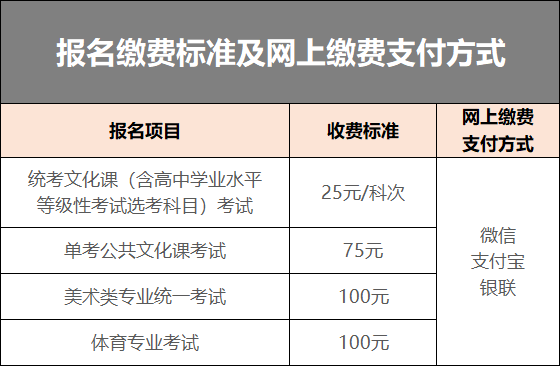 北京市2023年美术类专业统考时间确定12月10日开考（报名条件+报名时间和方式）插图