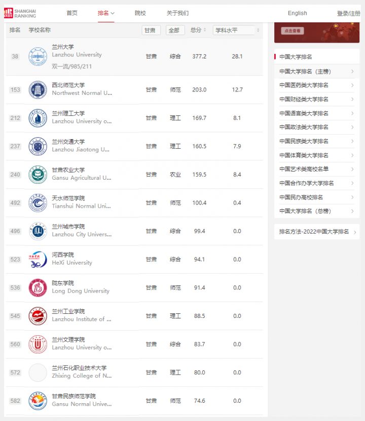 甘肃省所有大学排名一览表（2023全省高校排名TOP10介绍）插图5