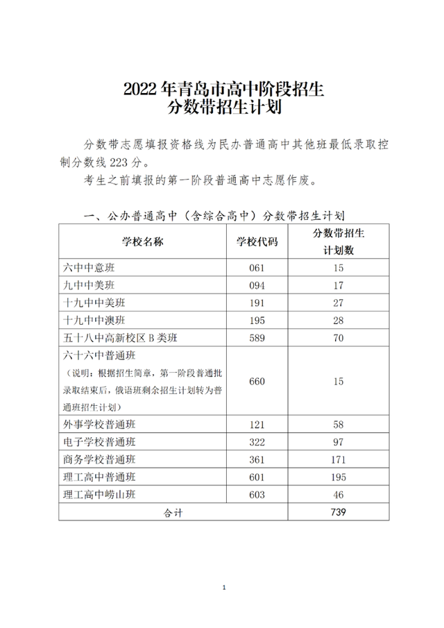 青岛最好的重点公办高中排名前76的学校 附：中考分数线插图22