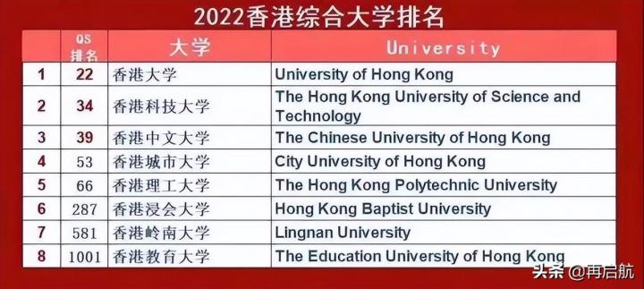 香港最好的大学排名榜一览表（2021-2022年最新排名数据）插图1