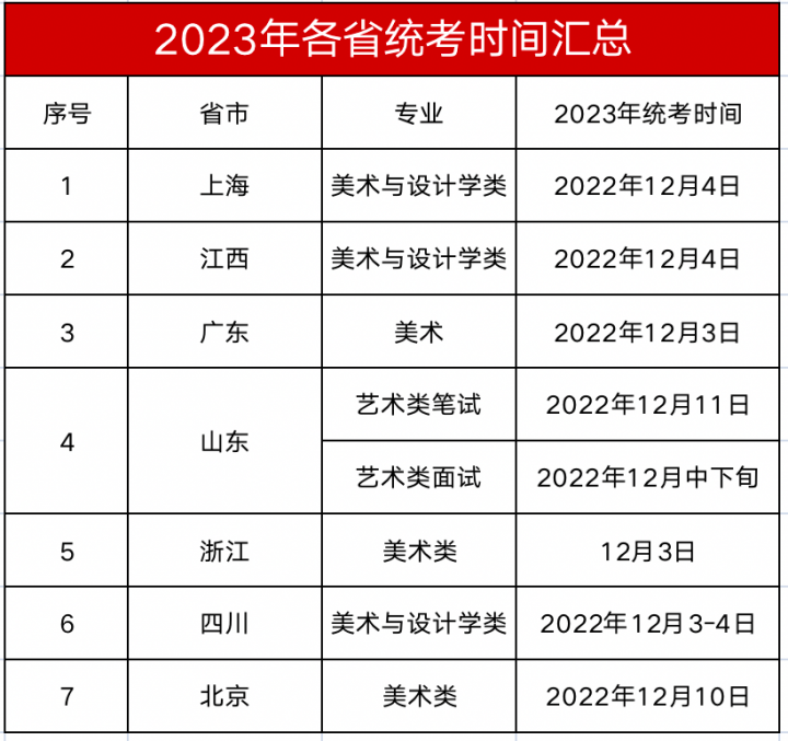 2023年全国各地区美术统考时间汇总（持续更新中…）插图