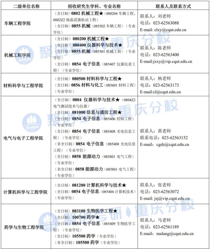 重庆理工大学2023年考研指南（含招生简章、招生目录等）插图6
