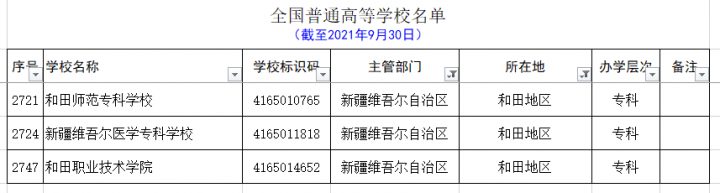 新疆的大学有哪些 最全新疆各个地区大学名单插图7