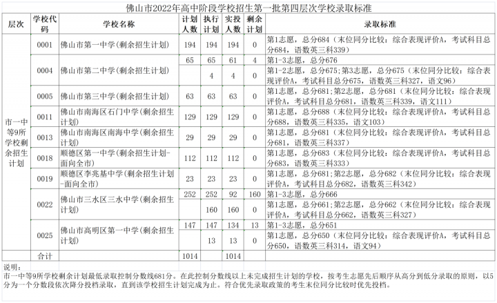 佛山所有高中学校排名（2023佛山市27所优秀的高中排行榜）插图9