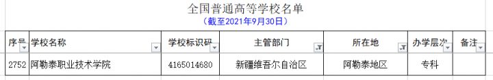 新疆的大学有哪些 最全新疆各个地区大学名单插图21