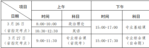 肇庆学院2022年普通专升本招生简章（招生对象+招生专业+报考条件）插图3