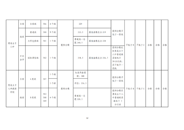 青岛最好的重点公办高中排名前76的学校 附：中考分数线插图12