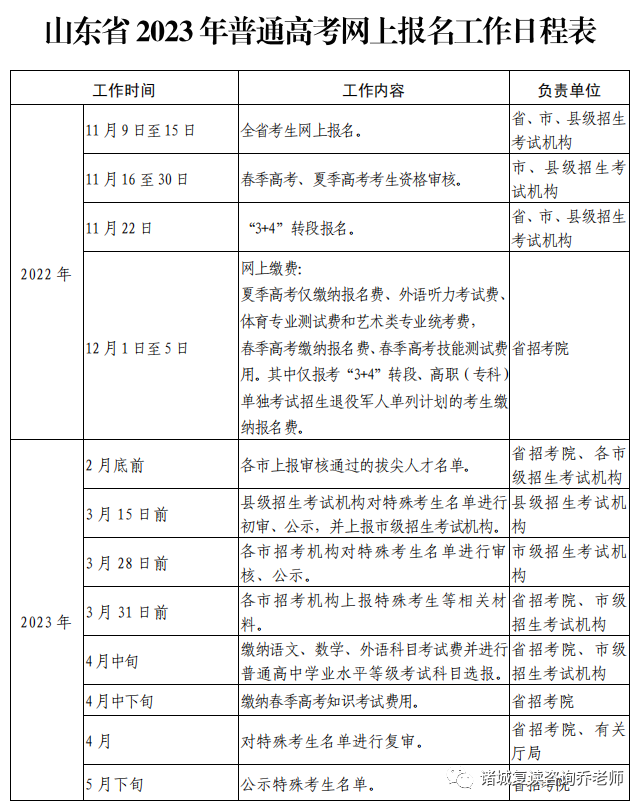 2023年山东省普通高考网上详细报名步骤流程（手把手教你报名）插图