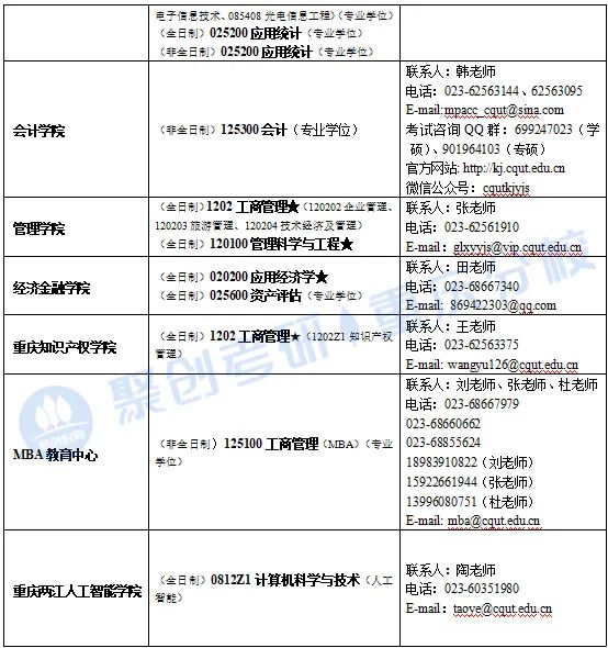 重庆理工大学2023年考研指南（含招生简章、招生目录等）插图17