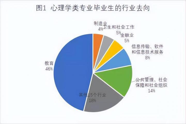 最好的心理学专业大学学校排名前十名 附心理学系的就业前景插图2