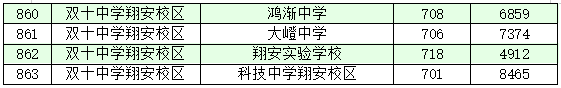 厦门十大高中学校2022年最新排名榜 附各高中中考录取分数插图30