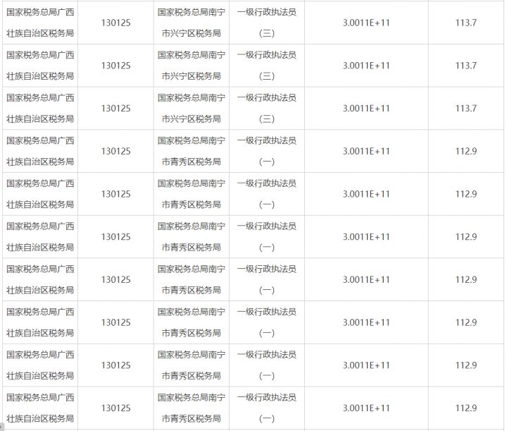 2023年国考报名时间是什么时候开始（10月25日报名，12月3日至4日笔试）插图10