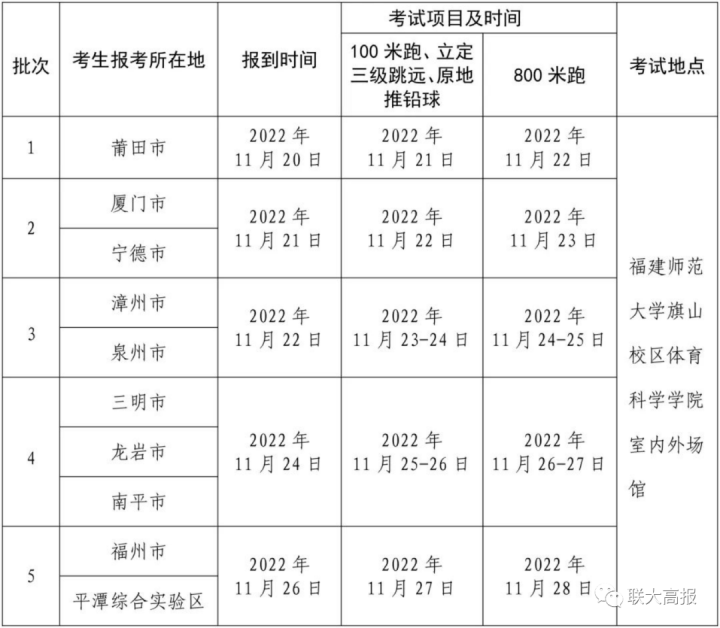 2023年普通高校招生体育类专业省级统一考试时间安排表（报到时间+报到地点+考试项目）插图