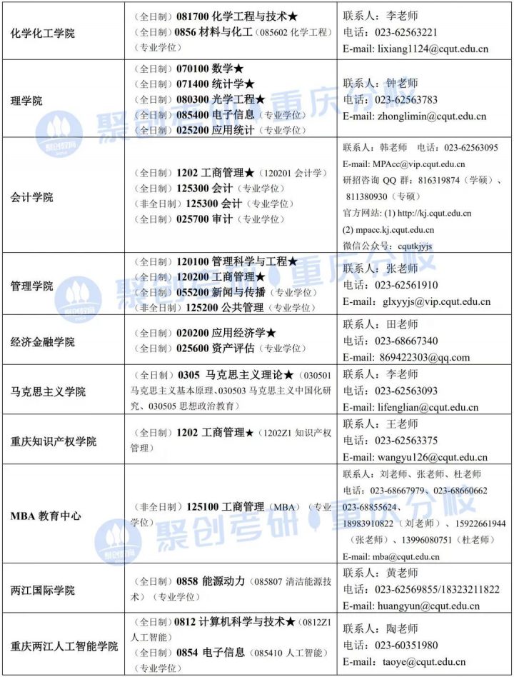 重庆理工大学2023年考研指南（含招生简章、招生目录等）插图7