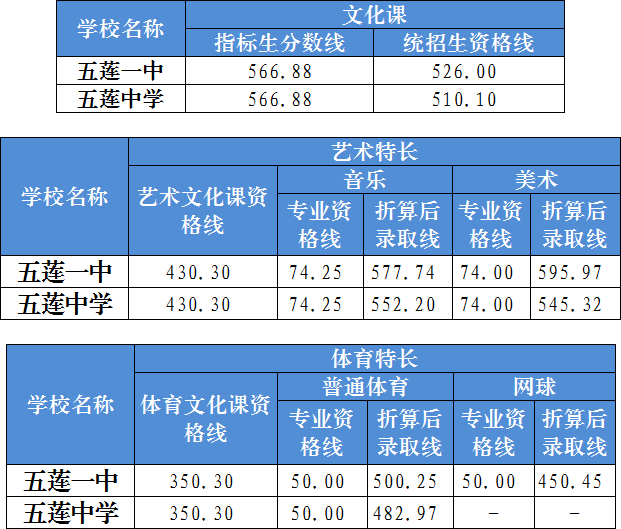 日照最好的高中排名前十名的学校（2023日照市重点公办中学一览表）插图4