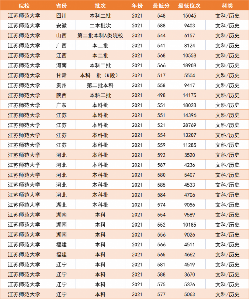 江苏就业最好的大学排名一览表 就业有保障的3所大学插图6