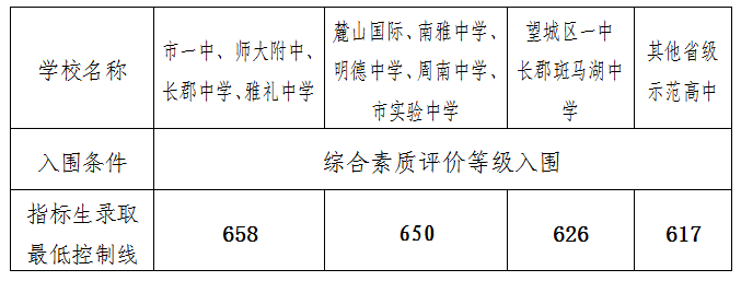 长沙市最好的初中排名前十名的学校 2023重点初级中学名单一览表插图12