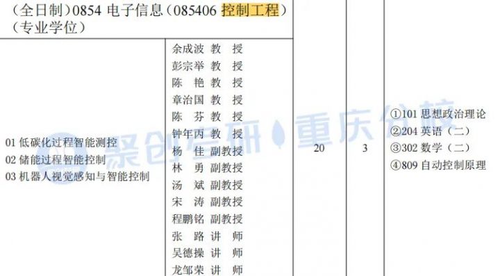 重庆理工大学2023年考研指南（含招生简章、招生目录等）插图10
