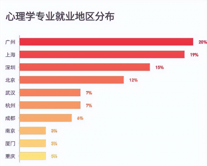 最好的心理学专业大学学校排名前十名 附心理学系的就业前景插图3