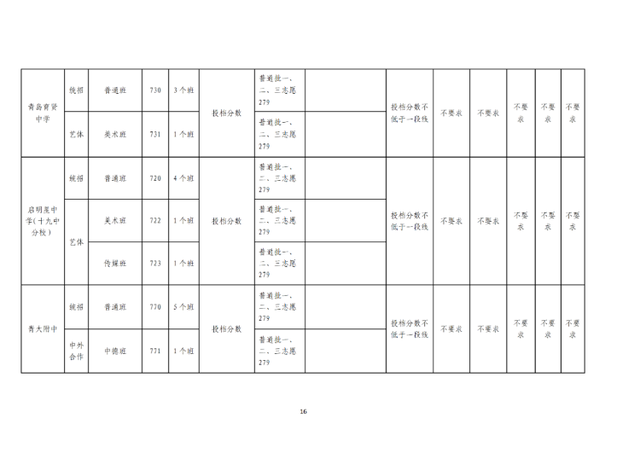 青岛最好的重点公办高中排名前76的学校 附：中考分数线插图16