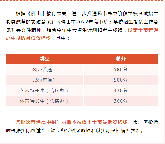 佛山所有高中学校排名（2023佛山市27所优秀的高中排行榜）插图2