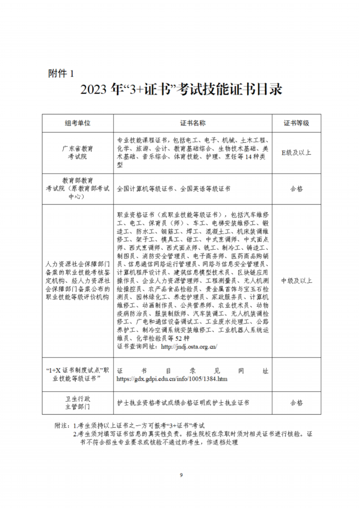 2023年3+证书高考网上报名信息如何填？步骤详解来了插图10