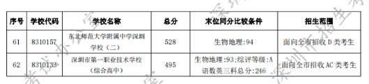 深圳最好的初中学校排行榜 2023深圳各区初中排名一览表插图4