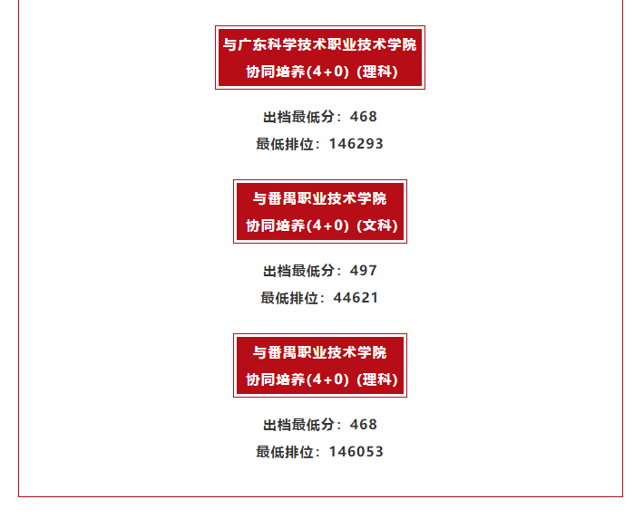 广东技术师范大学2020年省内录取分数线出档